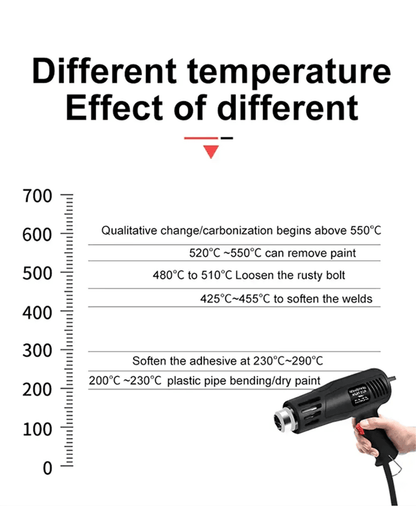 2000W Electric Heat Gun  High Power Hot Air Tool With Adjustable Temperature For DIY Automotive  In 1