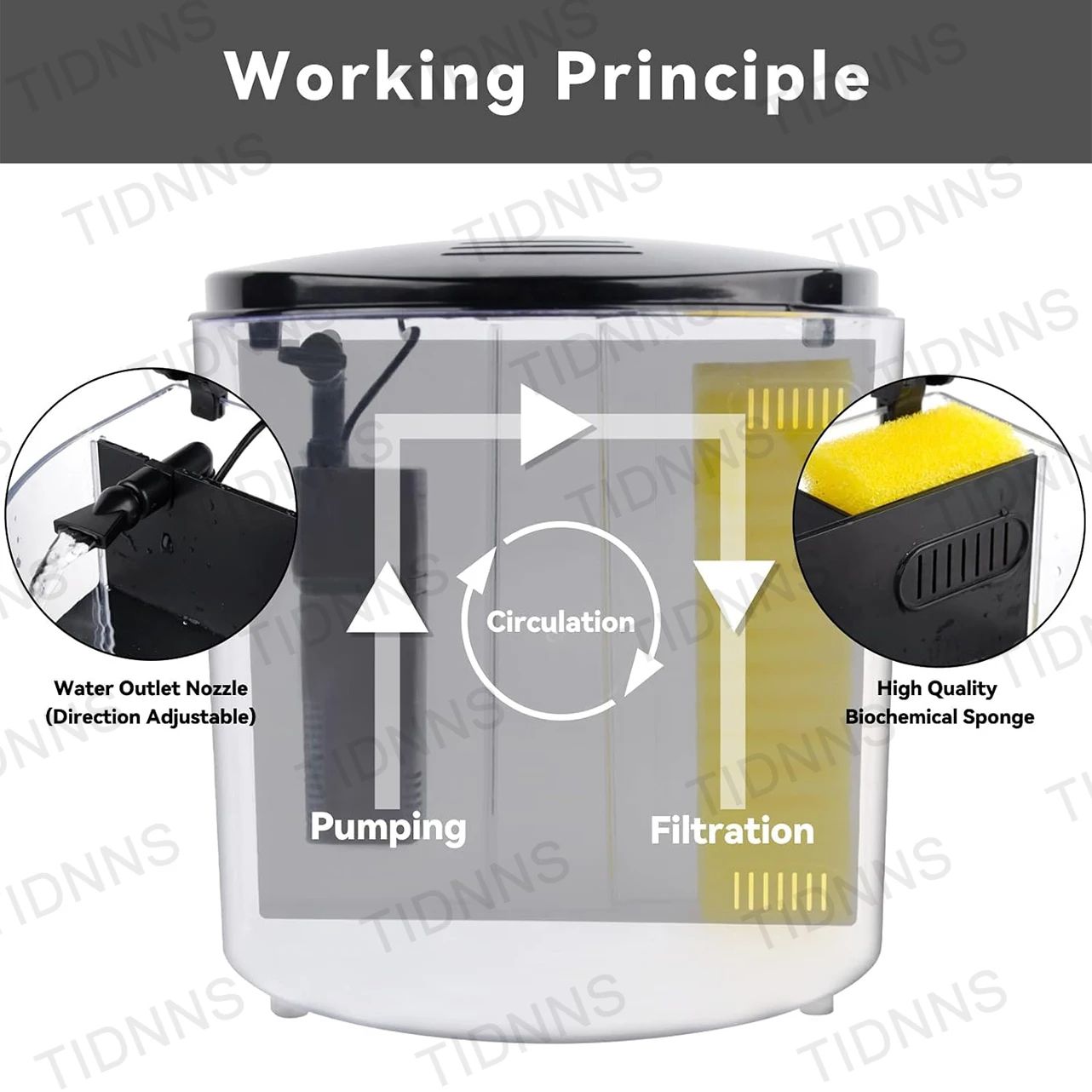 Mini Acrylic Goldfish Aquarium With Filter Pump  LED Light Desktop Small Fish Tank For Betta Living 2