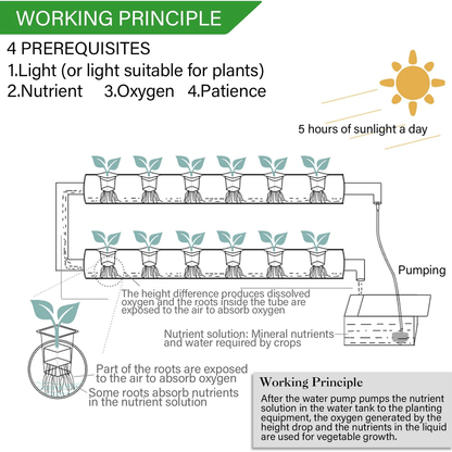 3Layer Hydroponic Growing System Kit  108Site Soilless Garden With FoodGrade PVC Pipes 2