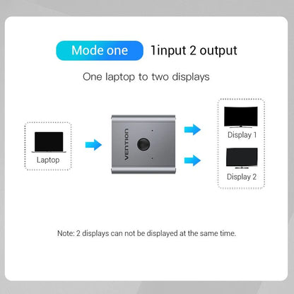 Vention 8K HDMI Splitter Switch HDMI Compatible Monitor Switcher For PC TV PS5 Xbox Series X HighSp 5