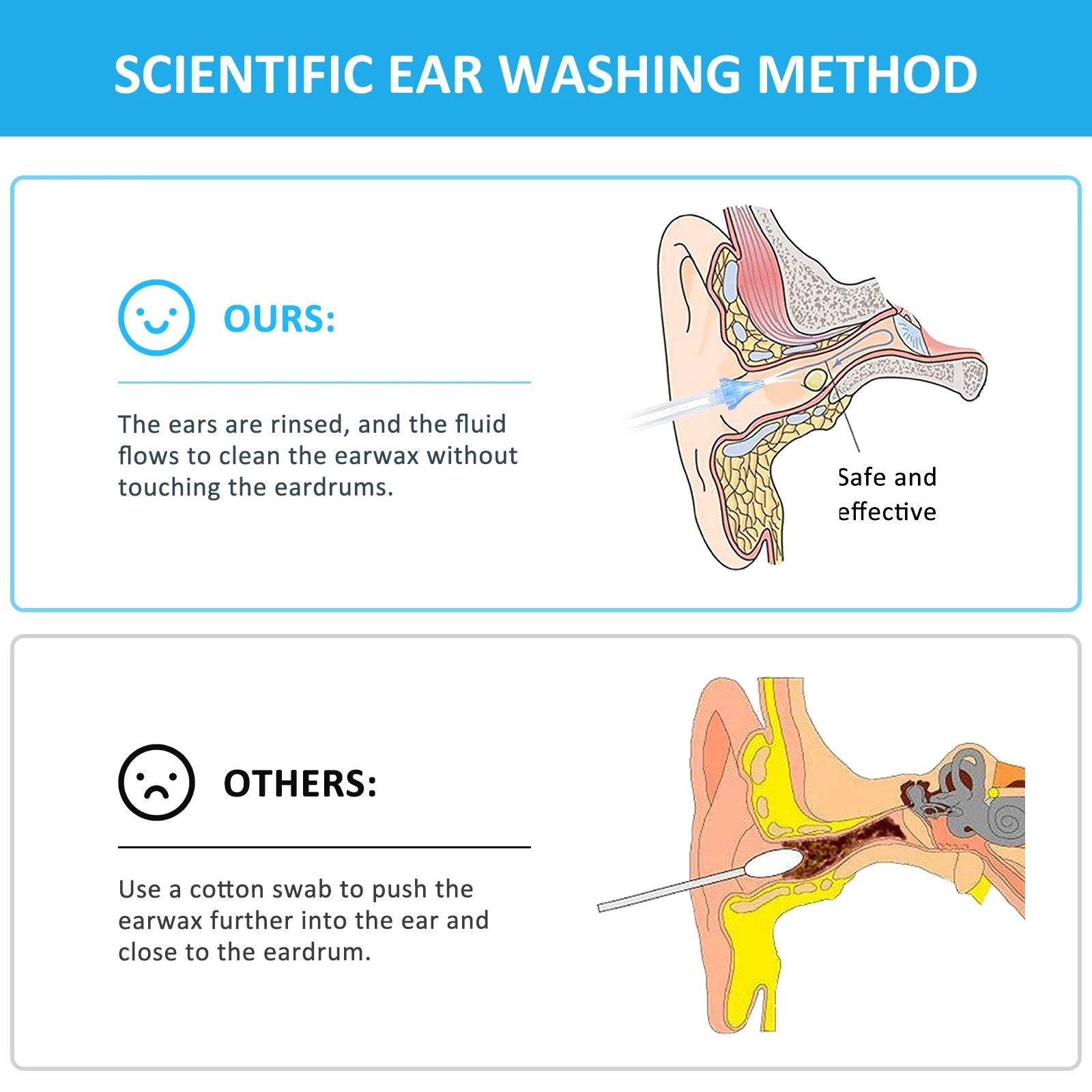 Ear Wax Removal System Ear Irrigation Washer Bottle Kit For Kids  Adults Ear Care 4
