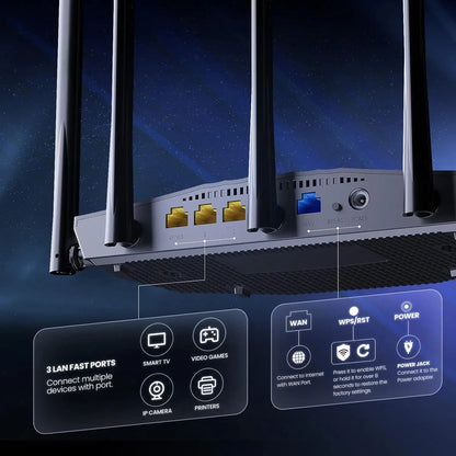 Tenda WIFI Pro Router Gigabit Wireless Signal Amplifier With Beamforming Parental Control  Guest Ne 2