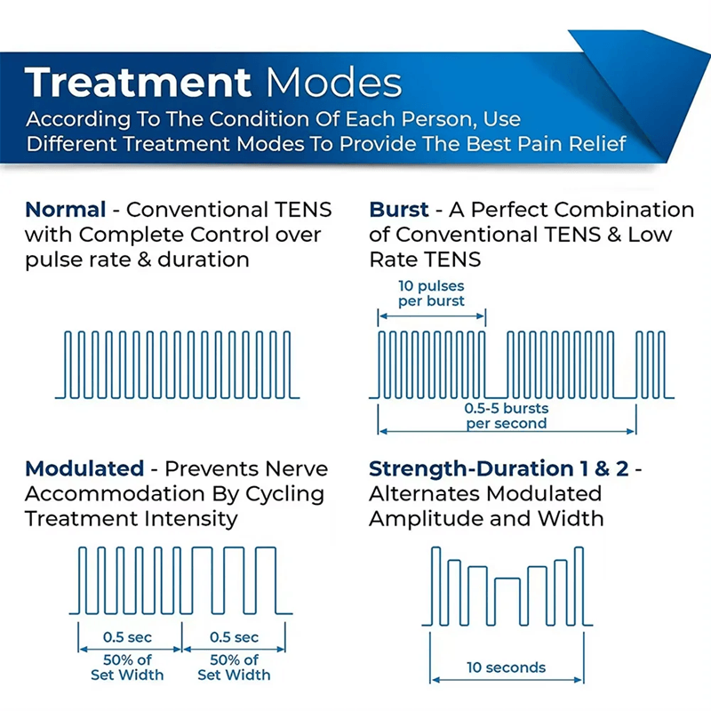 4in1 EMS Muscle Stimulator Device  HighFrequency TENS And Interferential Therapy For Pain Relief An 4