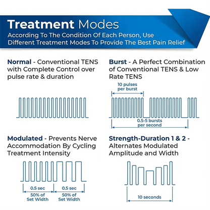4in1 EMS Muscle Stimulator Device  HighFrequency TENS And Interferential Therapy For Pain Relief An 4