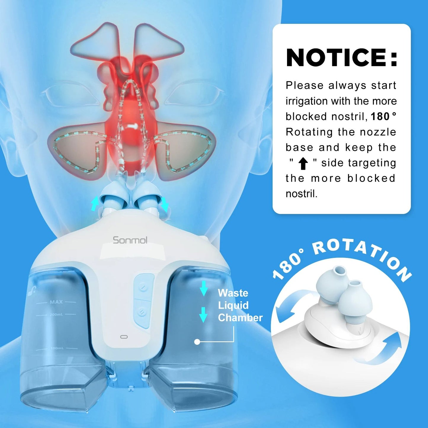 Electric Nasal Irrigation System FDA Approved Nasal Irrigator Device  50 SaltPods For Deep Sinus Ri 2