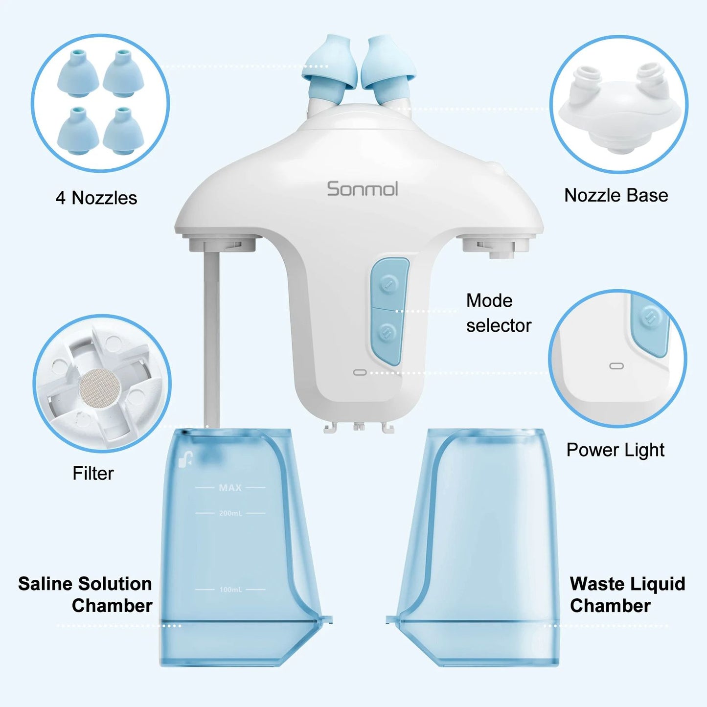 Electric Nasal Irrigation System FDA Approved Nasal Irrigator Device  50 SaltPods For Deep Sinus Ri 4
