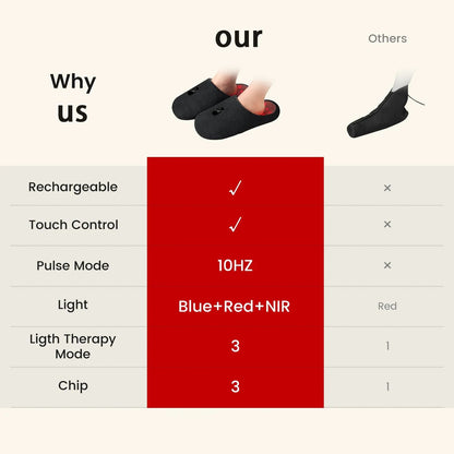 Rechargeable Red Light Therapy For Feet Pulse Foot Therapy Device At Home For Inflammation  Itchine