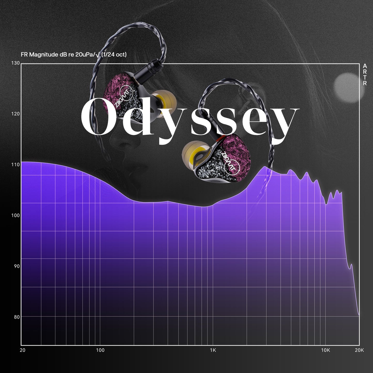 Odyssey 1DD+3BA Hybrid In-Ear Monitor – HiFi Wired Earphones for Audiophiles & Musicians