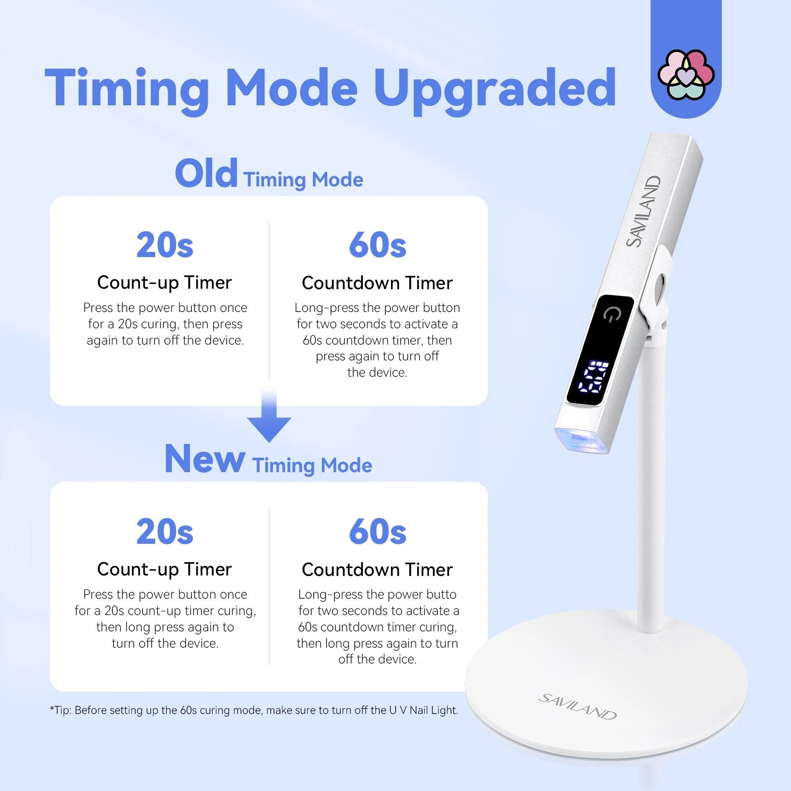 Portable SAVILAND Rechargeable UV LED Nail Lamp Magnetic Stand LCD Timer Modes Fast Gel Nail Dryer  4