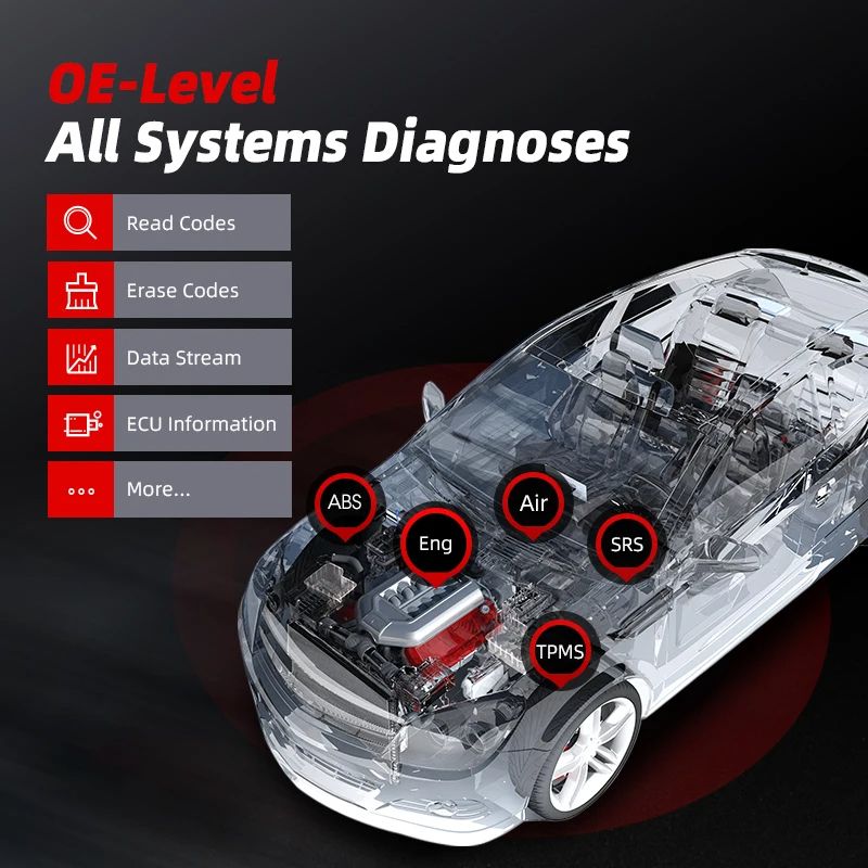 Car Diagnostic Tool Scanner With Bidirectional Control TPMS  Full System Diagnosis 2
