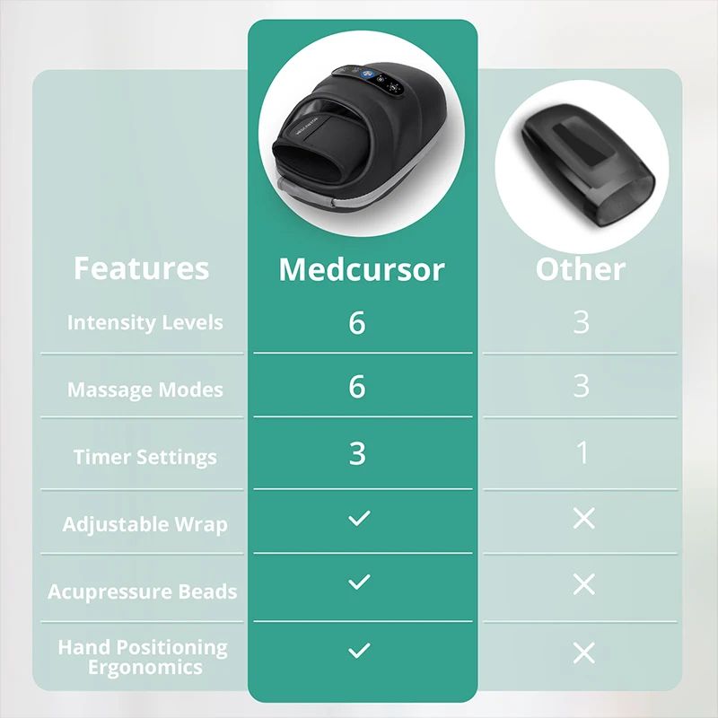 Wireless Electric Hand Massager With Air Compression Heat Therapy Palm Acupoint Massager For Arthri 5