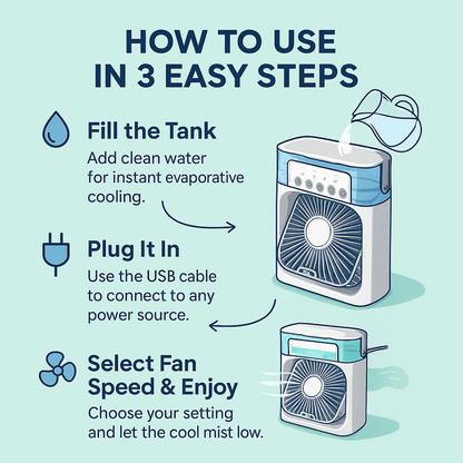 Compact 3in1 Mini Air Cooler With LED Night Lights Portable Air Conditioner Fan  Humidifier For Hom 2