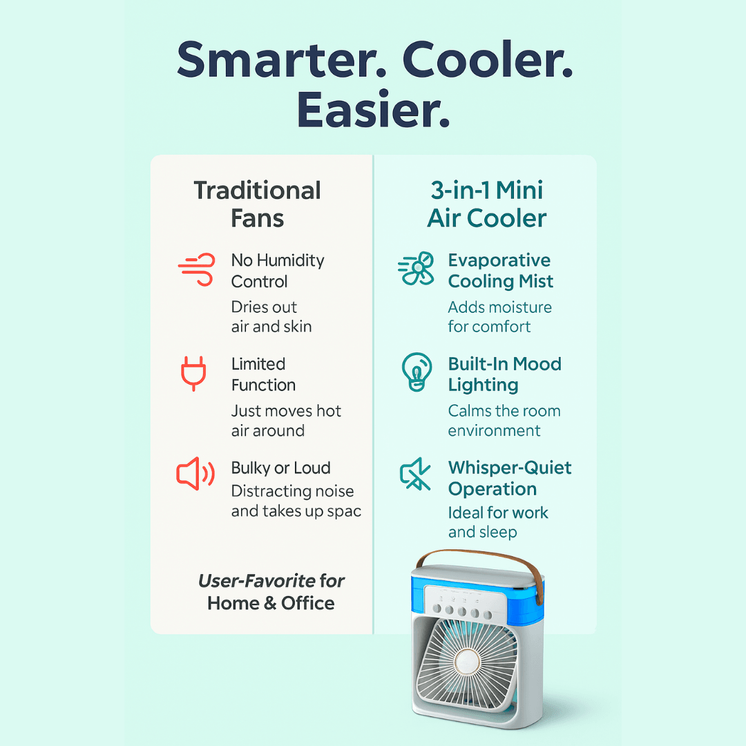 Compact 3in1 Mini Air Cooler With LED Night Lights Portable Air Conditioner Fan  Humidifier For Hom 4