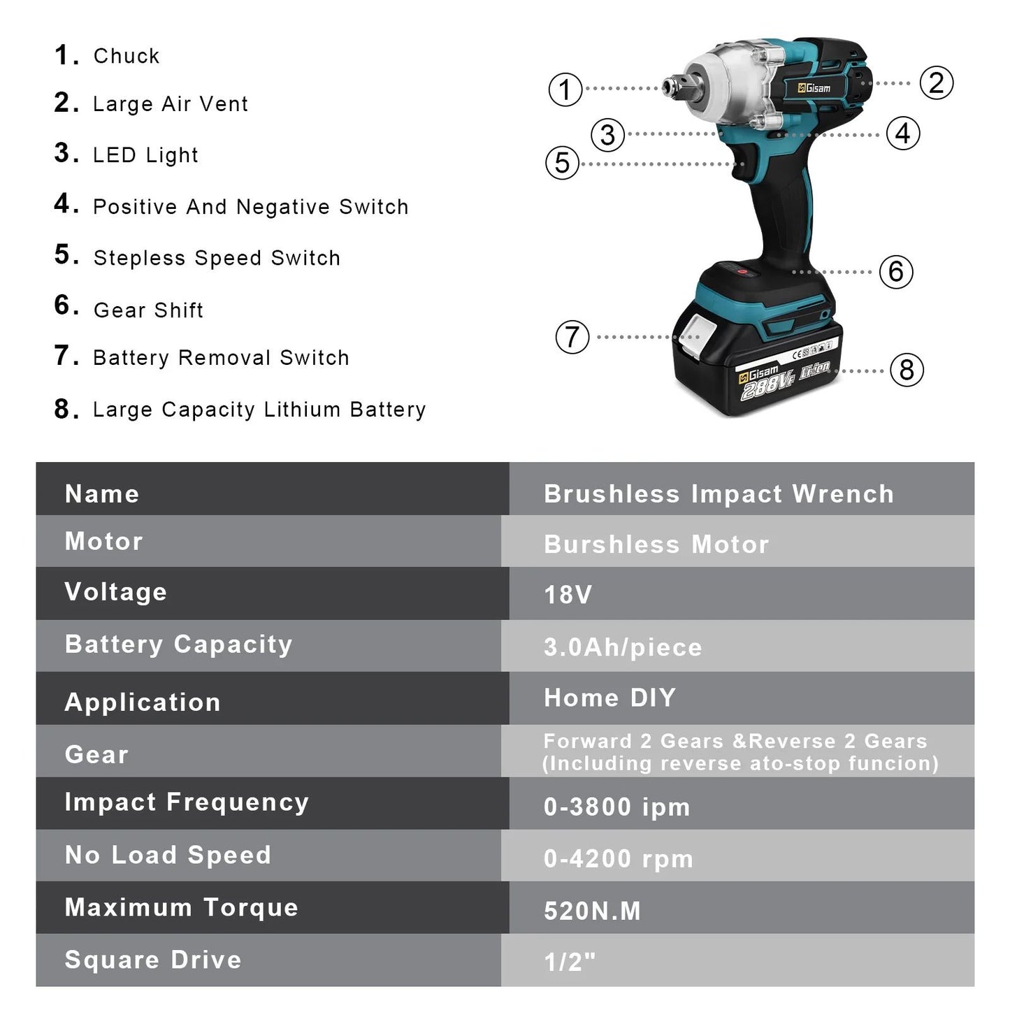 Professional 520NM Brushless Impact Wrench12Drive Cordless Power Tool For Makita 18V Batteries Not  3