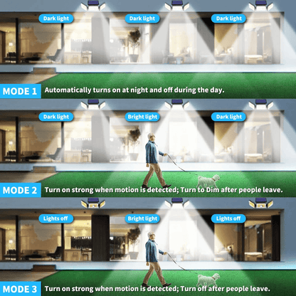 LED Solar Power Wall Lights PIR Motion Sensor Outdoor Garden Security Lamp 3 Mode Waterproof Flood  5