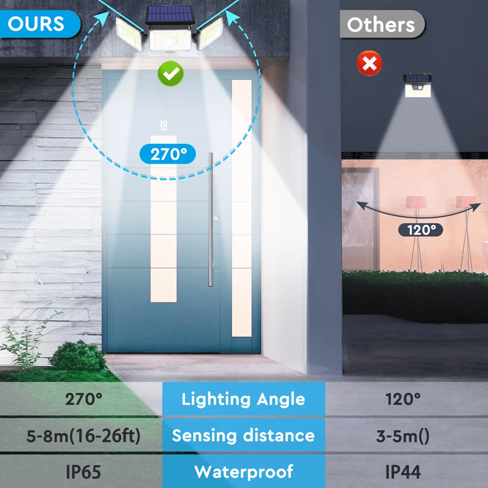 LED Solar Power Wall Lights PIR Motion Sensor Outdoor Garden Security Lamp 3 Mode Waterproof Flood  2