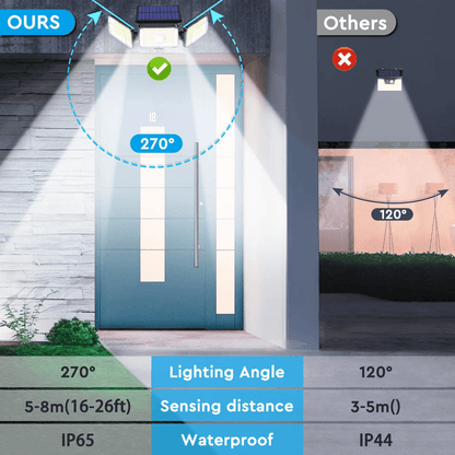 LED Solar Power Wall Lights PIR Motion Sensor Outdoor Garden Security Lamp 3 Mode Waterproof Flood  2