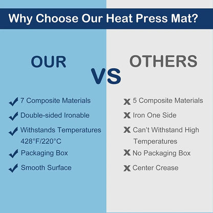 HTVRONT Heat Press Mat For Heat Press Machines DoubleSided Ironing Mat For HTV TShirts  Sublimation 5