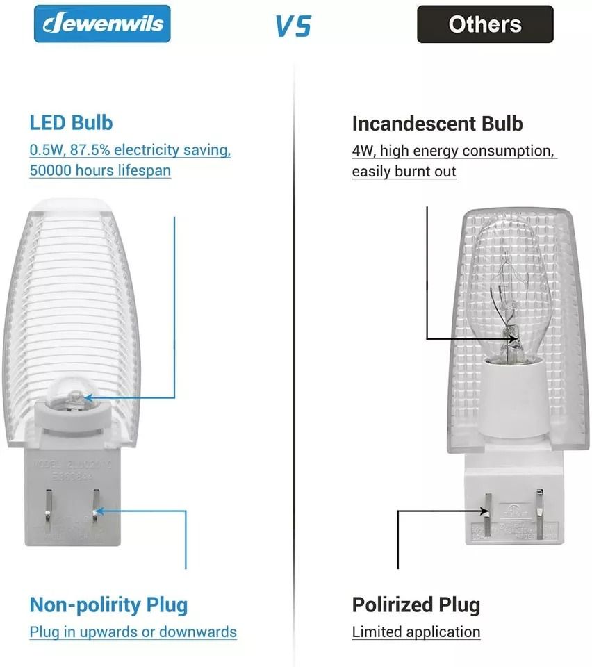 LED Plug In Night Light With Manual Switch Soft Glow Nightlight For Kids Room Hallway Bathroom 4