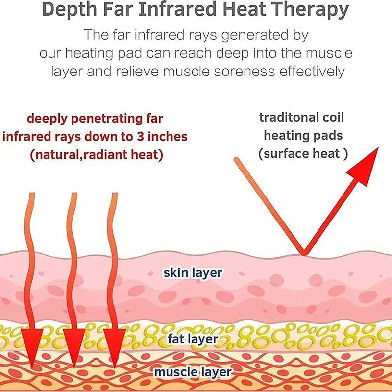 Far Infrared Tourmaline Germanium Stone Heating Pad Electric Hot Stones Therapy Mattress For Back P