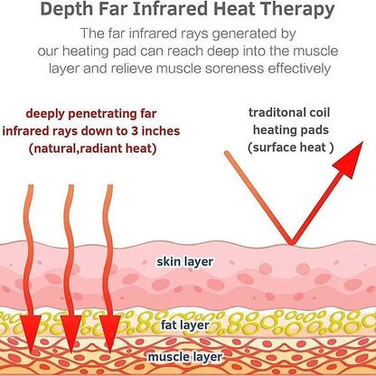Far Infrared Tourmaline Germanium Stone Heating Pad Electric Hot Stones Therapy Mattress For Back P