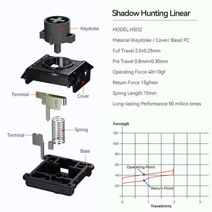 Kailh Low Profile Shadow Hunting Switch  Silent Linear 20mm Travel For Hitbox  Mechanical Keyboards 5