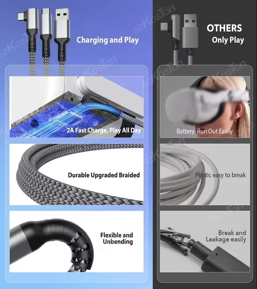 USB32 Gen1 VR Link Cable For Meta Quest 3 PICO 4 With Fast Charging And Data Transfer 2