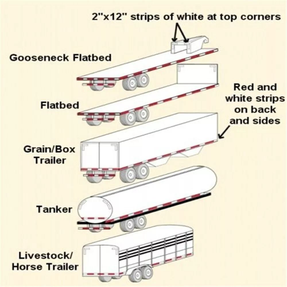 DOTC2 Approved Reflective Tape Red  White Conspicuity Tape 2x150 Roll For Trailers  Trucks 8