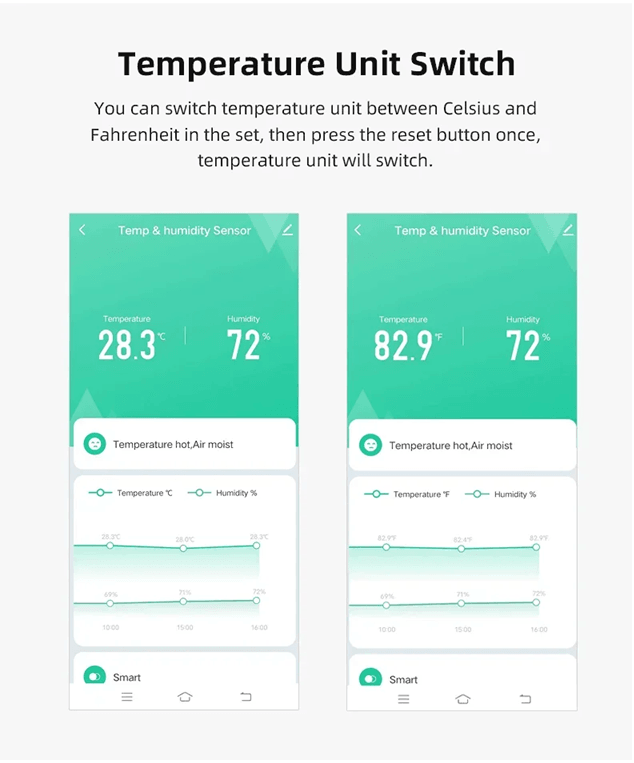 Tuya Smart WiFi Temperature And Humidity Sensor  Indoor Hygrometer Monitor With Alexa And Google Ho 5