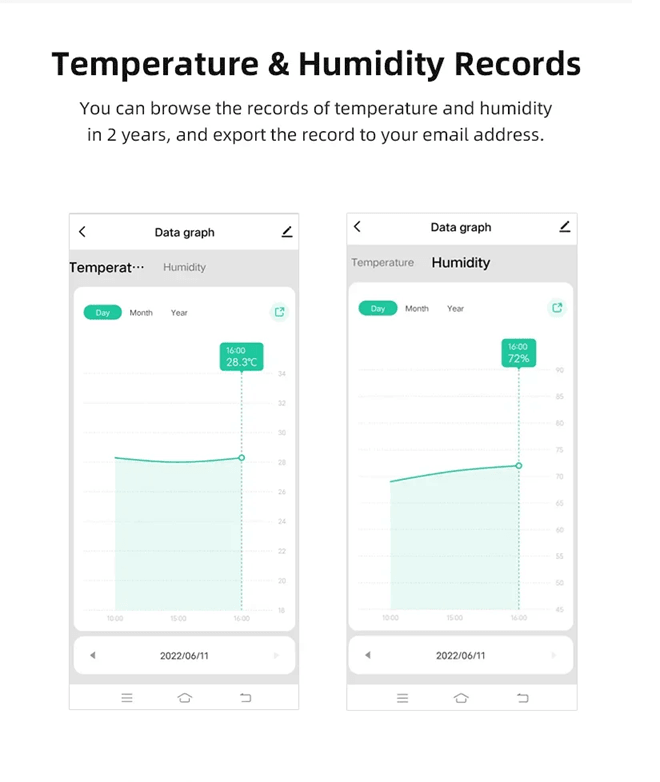 Tuya Smart WiFi Temperature And Humidity Sensor  Indoor Hygrometer Monitor With Alexa And Google Ho 6