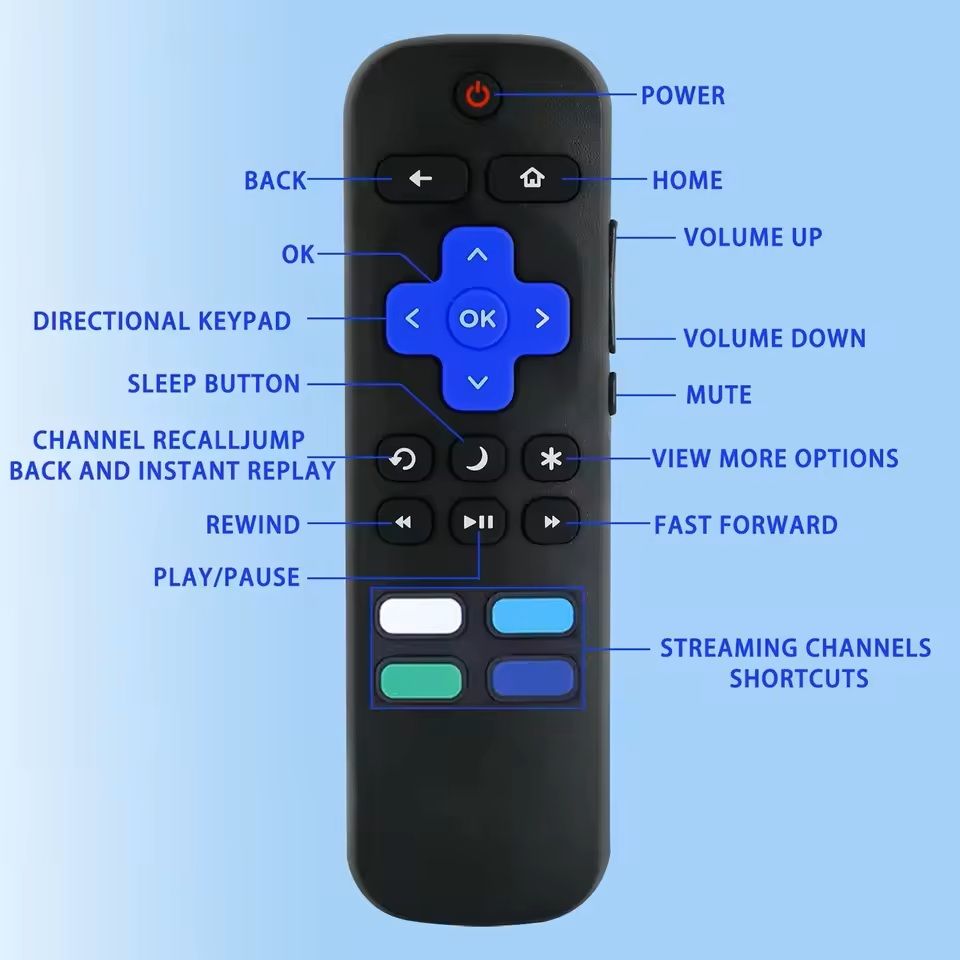 2 Pack Universal Remote Replacement For RokuCompatible Smart TVs 4