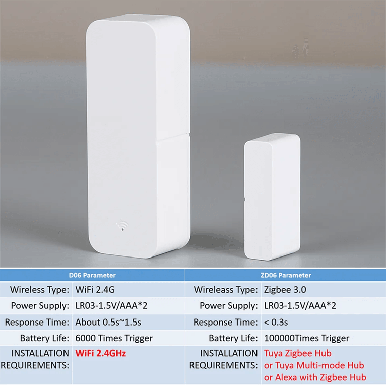 Smart WiFi Zigbee Door Sensor Real Time Open Close Alerts For Home Security 1