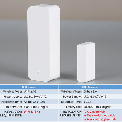 Smart WiFi Zigbee Door Sensor Real Time Open Close Alerts For Home Security 1