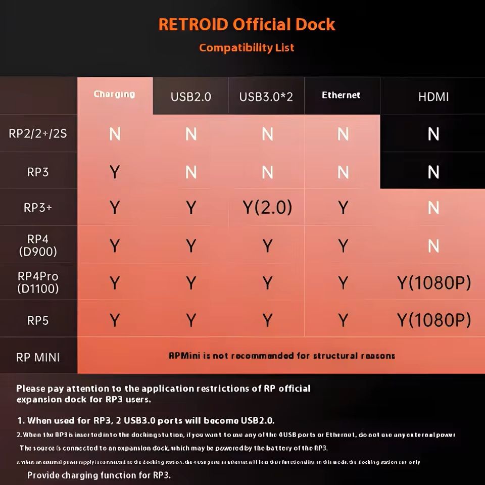 Docking Station For Retroid Pocket Consoles With USB  HDMI Output 4