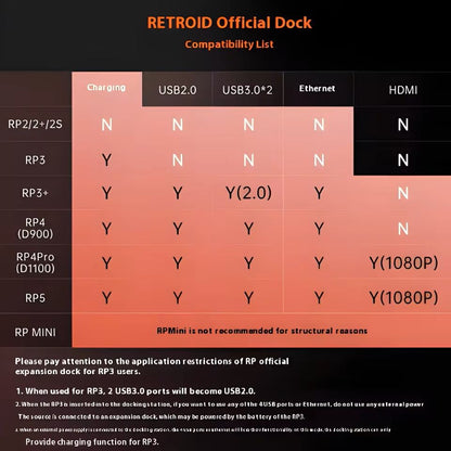 Docking Station For Retroid Pocket Consoles With USB  HDMI Output 4