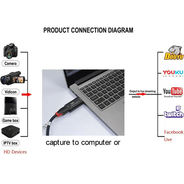 HDMI Video Capture Card 1080P USB For Streaming Recording And Game Capture 3