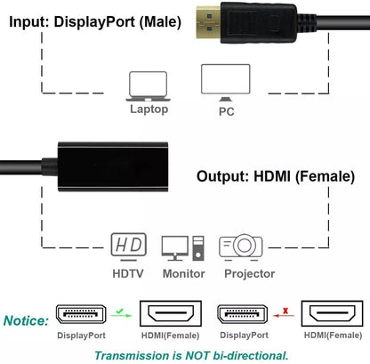 HighSpeed DisplayPort DP To HDMI Converter MaleFemale Adapter Cable For 4K  HD 8