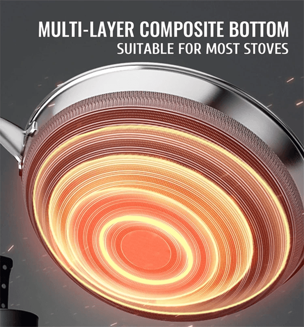 Stainless Steel Honeycomb Nonstick Frying Pan With Lid For Induction And Gas Cooktops 2