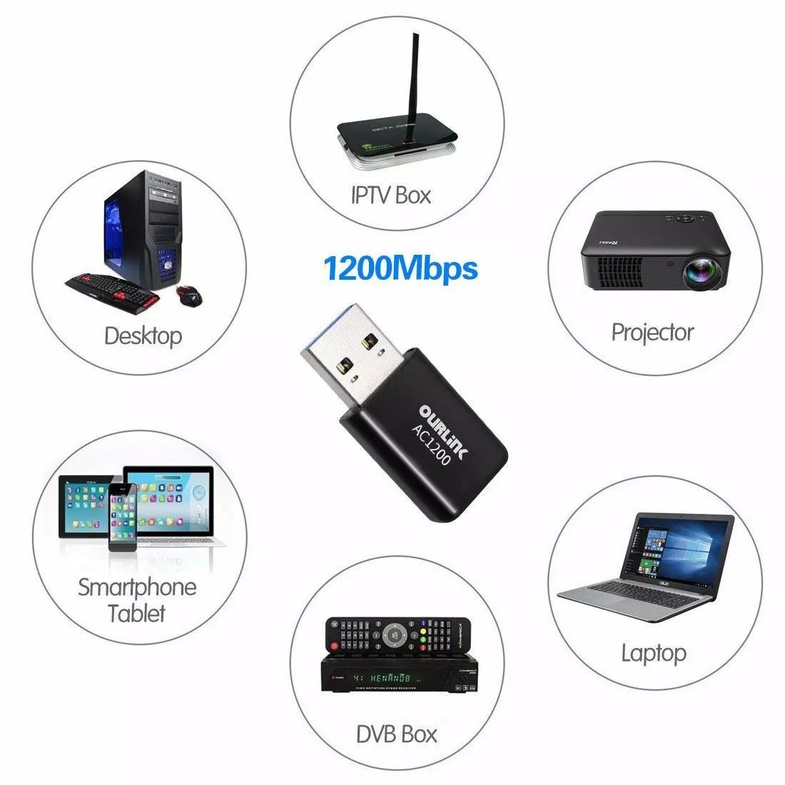 UltraFast 1200Mbps Wireless WiFi Adapter Compact USB LAN Network Dongle For Laptop  PC 2