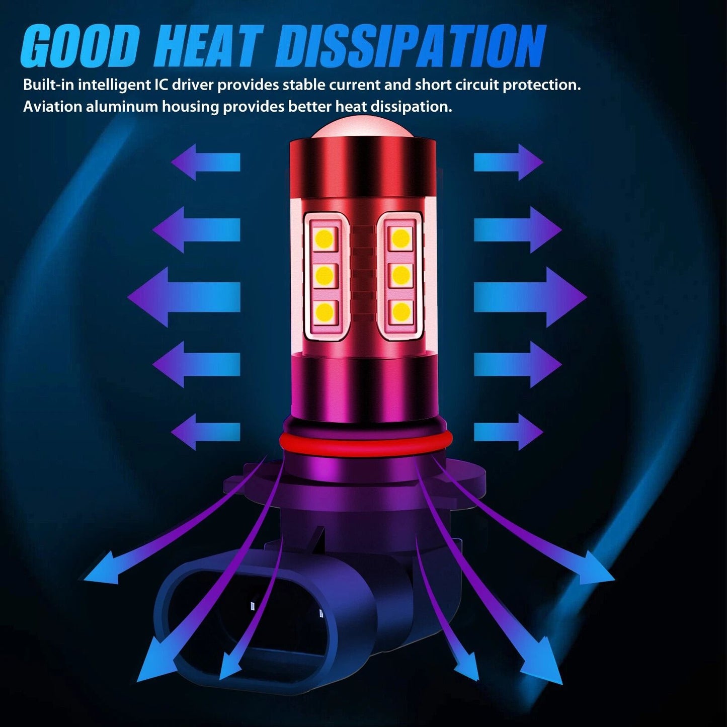 Super White LED Fog Light Bulbs H10 9145 9005 Compatible 6000K Driving Lamp  DRL Kit 2Pack 2