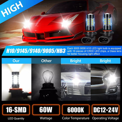 Super White LED Fog Light Bulbs H10 9145 9005 Compatible 6000K Driving Lamp  DRL Kit 2Pack 3