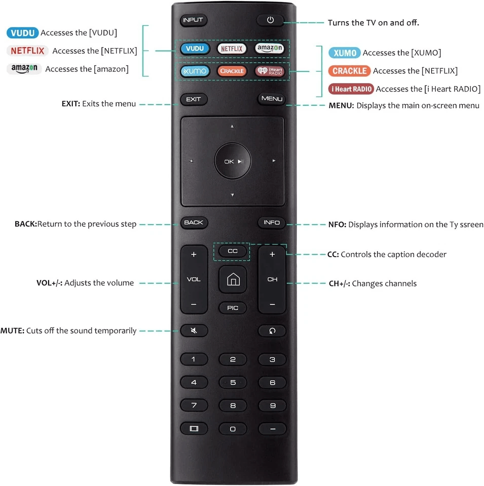 2 Replacement Vizio XRT136 Remote W Quick Access To Vudu Netflix Amazon  More 1