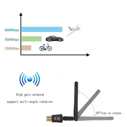 HighSpeed WiFi Adapter 600Mbps USB Dongle Dual Band 24G5GHz 80211AC With External Antenna 4