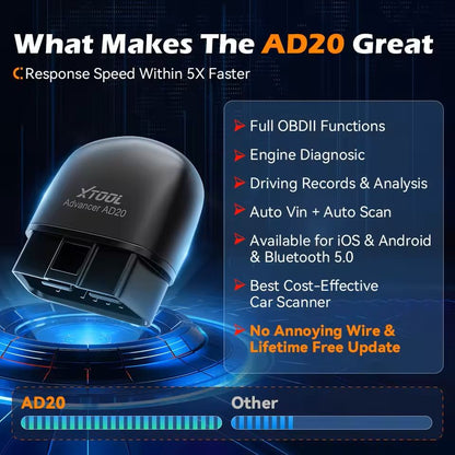 Bluetooth OBD2 Scanner For Car Diagnostics And Fault Code Clearing 2