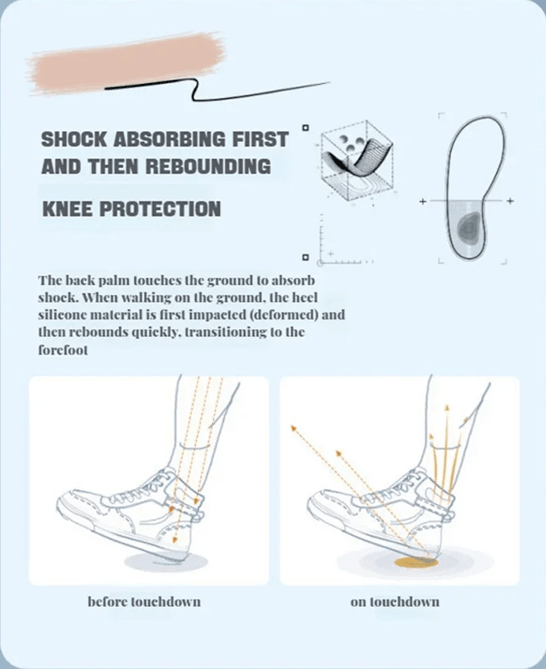 Height Boost Shock Absorbing Insoles  Plantar Fasciitis  Foot Comfort Shoe Lifts 2
