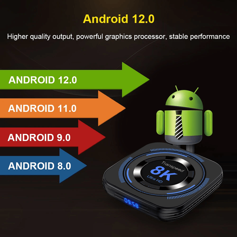 Transpeed Android TV Box With 8K Support And Dual WiFi Streaming 5