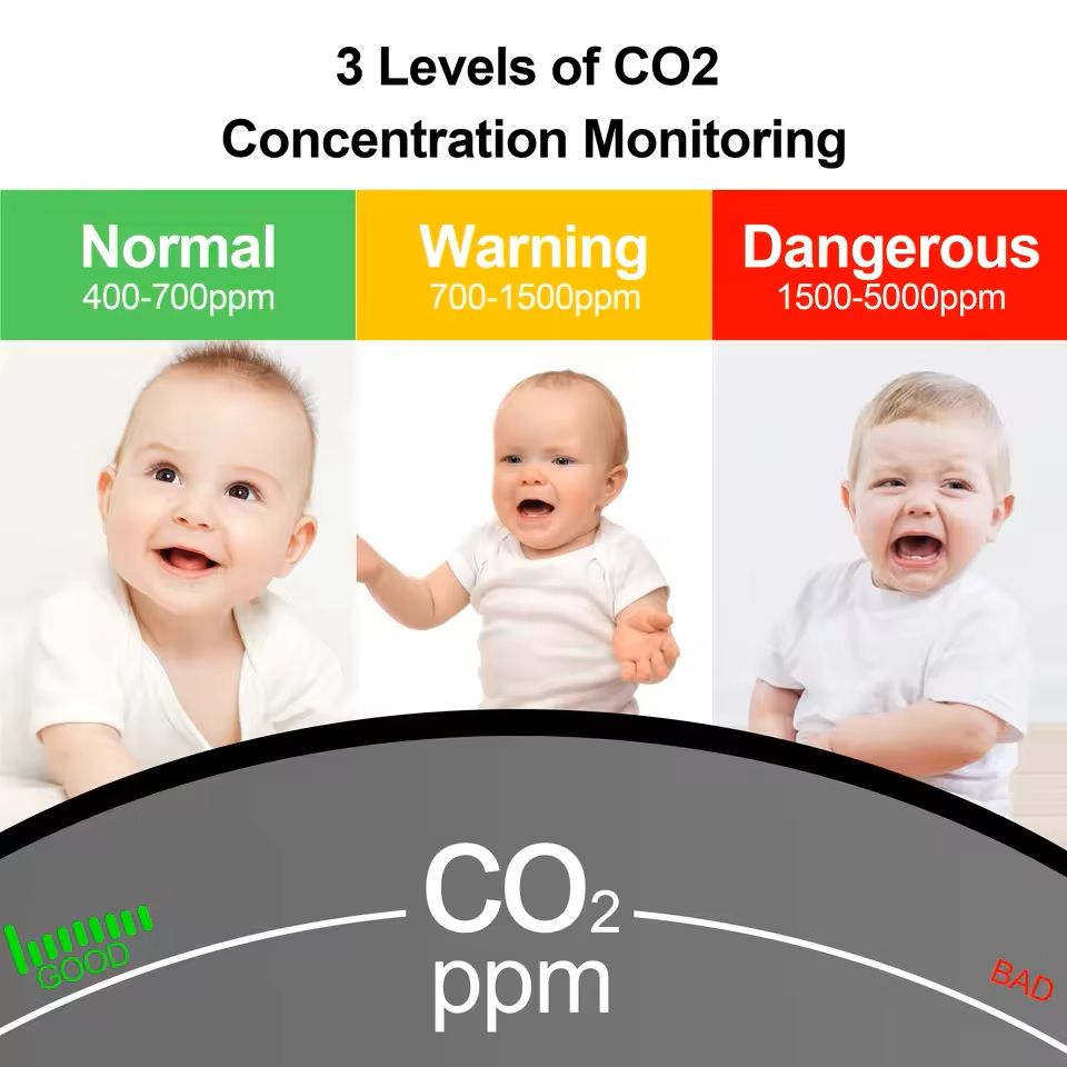 Smart WiFi CO2 Detector With Digital Display For Home Air Quality Monitoring 4