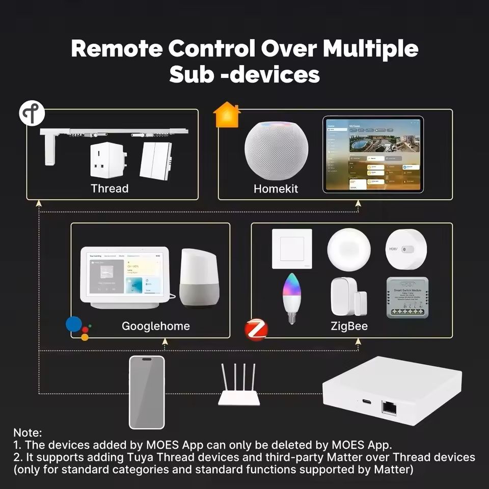 Smart ZigBee Matter Gateway Hub With MultiPlatform Voice Control Compatibility 5