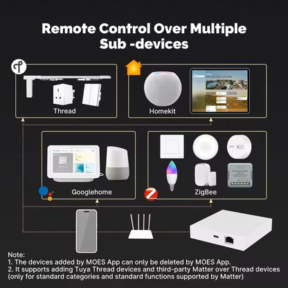 Smart ZigBee Matter Gateway Hub With MultiPlatform Voice Control Compatibility 5