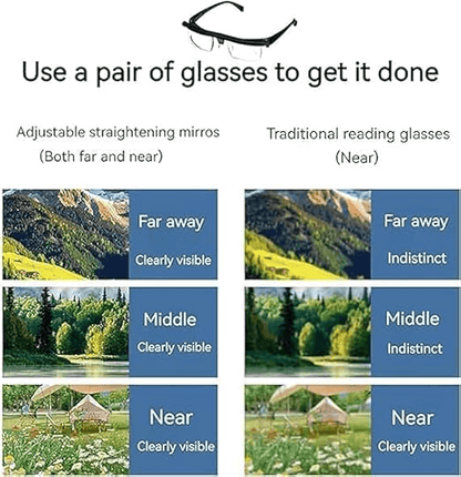 Dial Adjustable Glasses  Variable Focus Reading  Distance Vision Eyeglasses For Men  Women 2